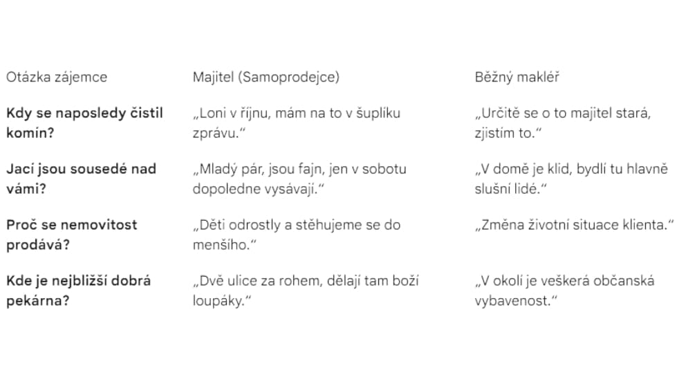 Vidíte ten rozdíl? Prodej domu i bytu bez makléře zkrátka dává zájemci pocit, že nekupuje zajíce v pytli, ale skutečný domov s příběhem.