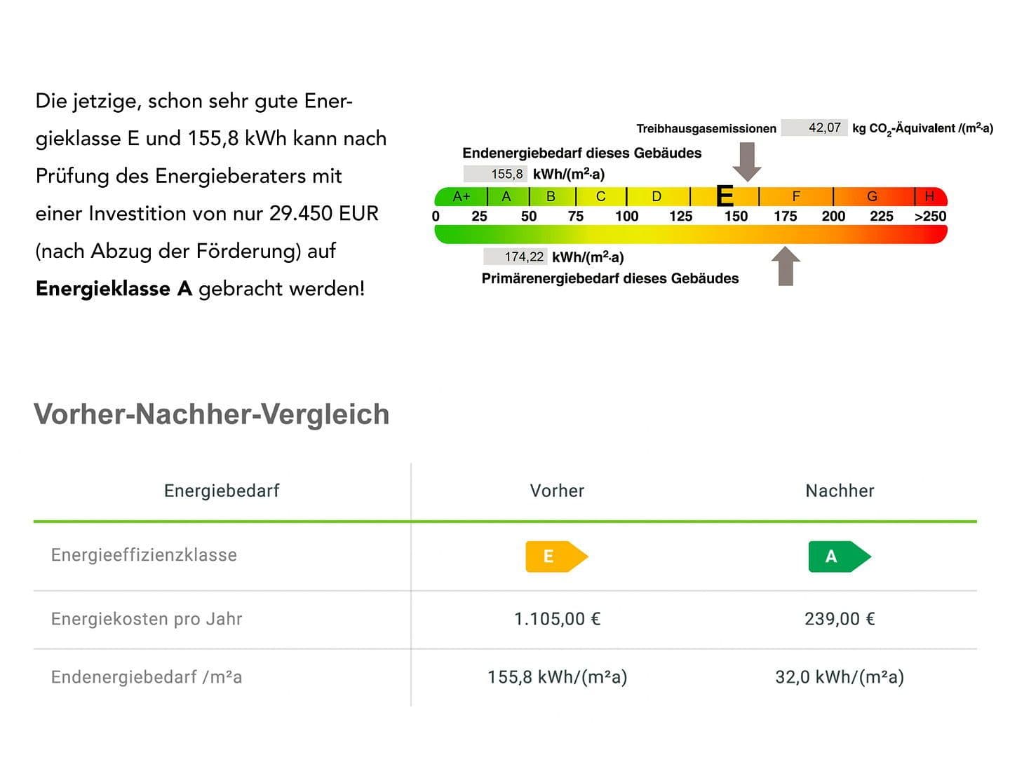 Prodej domu 124 m², pozemek 521 m², Höpenweg 9, Seevetal, Dolní Sasko Prodej domu 124 m², pozemek 521 m², Höpenweg 9, Seevetal, Dolní Sasko