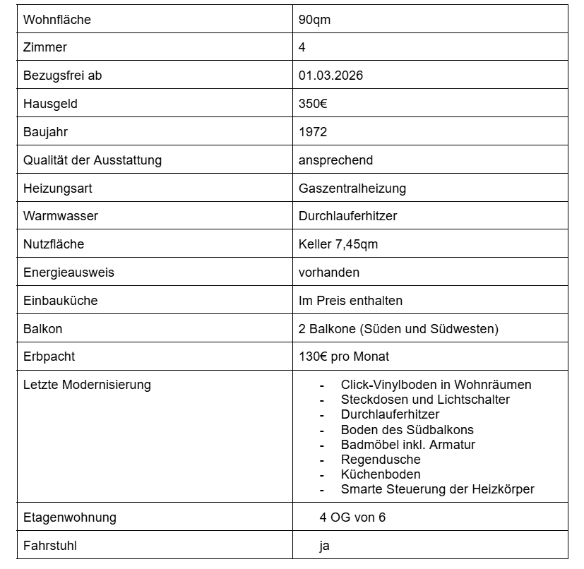 Prodej bytu 4+1 90 m², Niedernhausen, Hessen Prodej bytu 4+1 90 m², Niedernhausen, Hessen