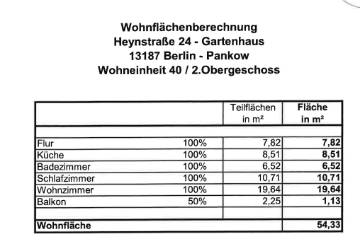 Prodej bytu 2+1 55 m², Heynstr. 24, Berlin, Berlín Prodej bytu 2+1 55 m², Heynstr. 24, Berlin, Berlín