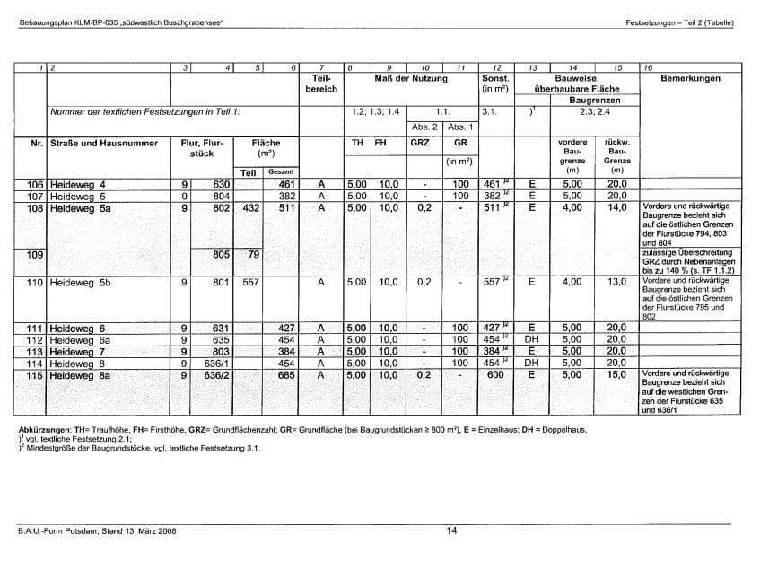 Prodej domu 105 m², pozemek 557 m², Kleinmachnow, Braniborsko Prodej domu 105 m², pozemek 557 m², Kleinmachnow, Braniborsko