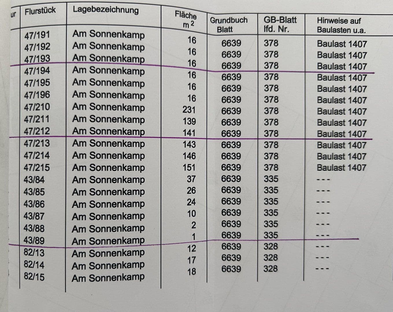 Prodej domu 125 m², pozemek 181 m², Theodor-Heus-Str. 40, Sarstedt, Dolní Sasko Prodej domu 125 m², pozemek 181 m², Theodor-Heus-Str. 40, Sarstedt, Dolní Sasko
