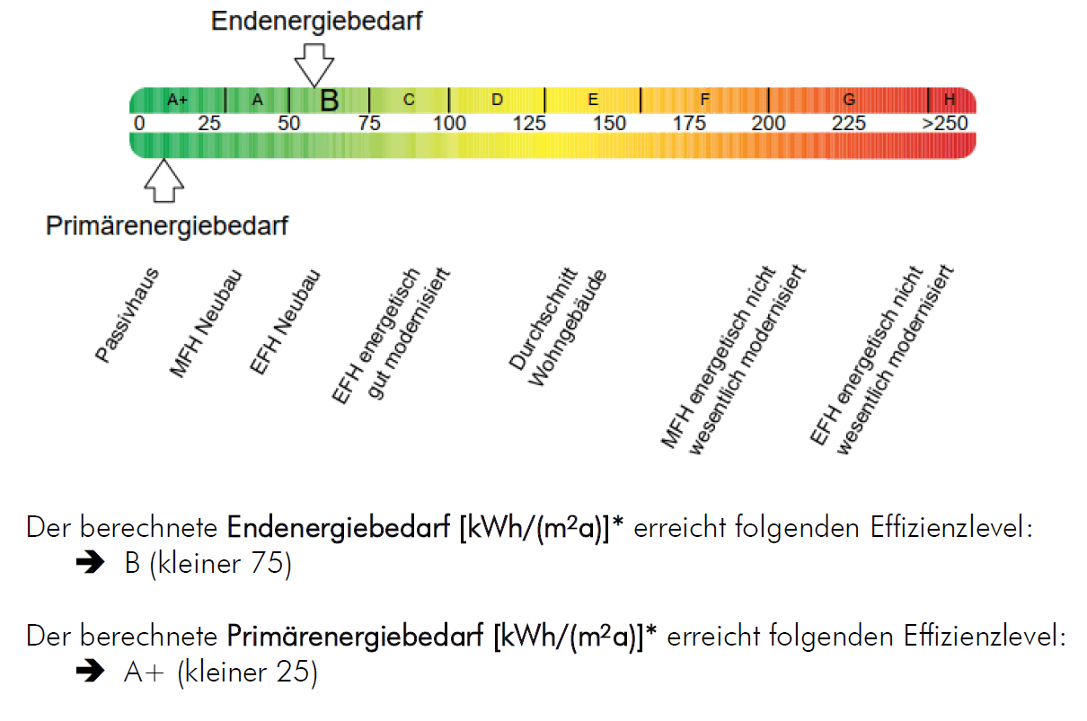 Pronájem domu 136 m², pozemek 200 m², Erzhäuser Straße 36, Darmstadt, Hessen Pronájem domu 136 m², pozemek 200 m², Erzhäuser Straße 36, Darmstadt, Hessen