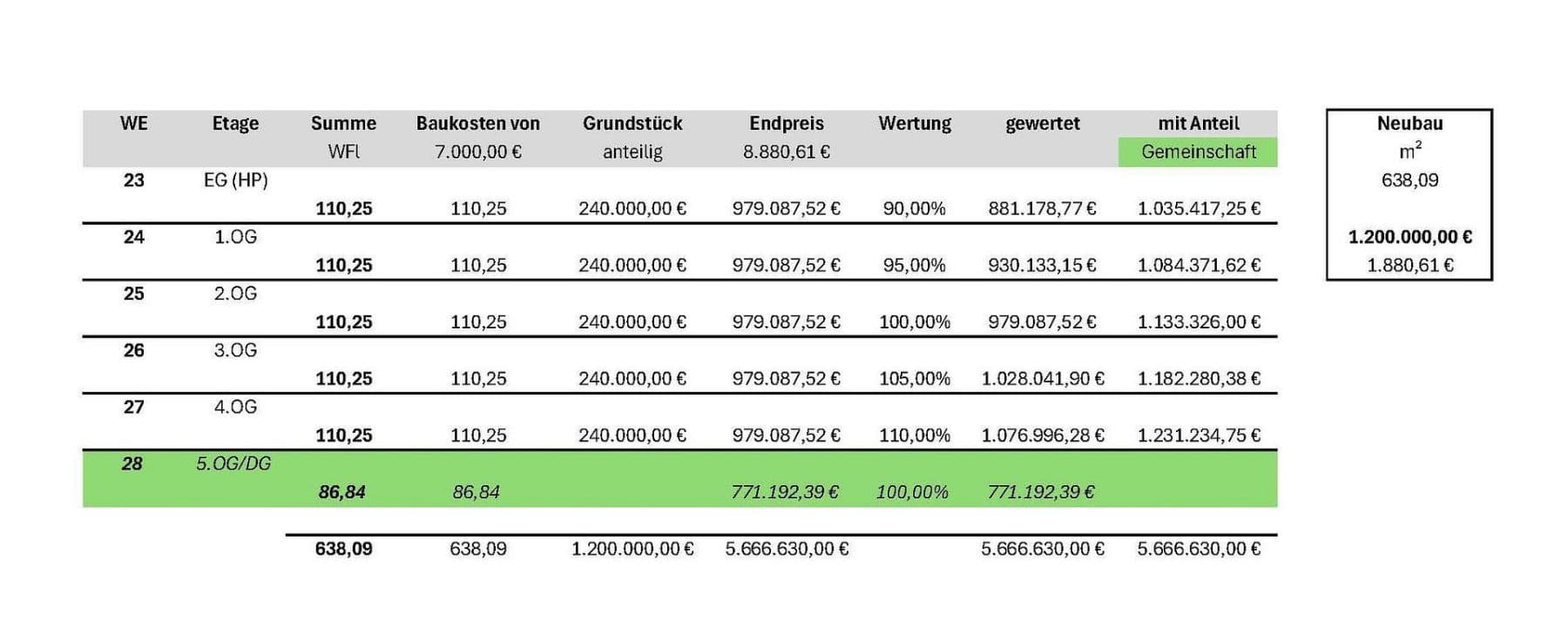 Prodej bytu 4+1 128 m², Spandauer Damm 52, Berlin, Berlín Prodej bytu 4+1 128 m², Spandauer Damm 52, Berlin, Berlín