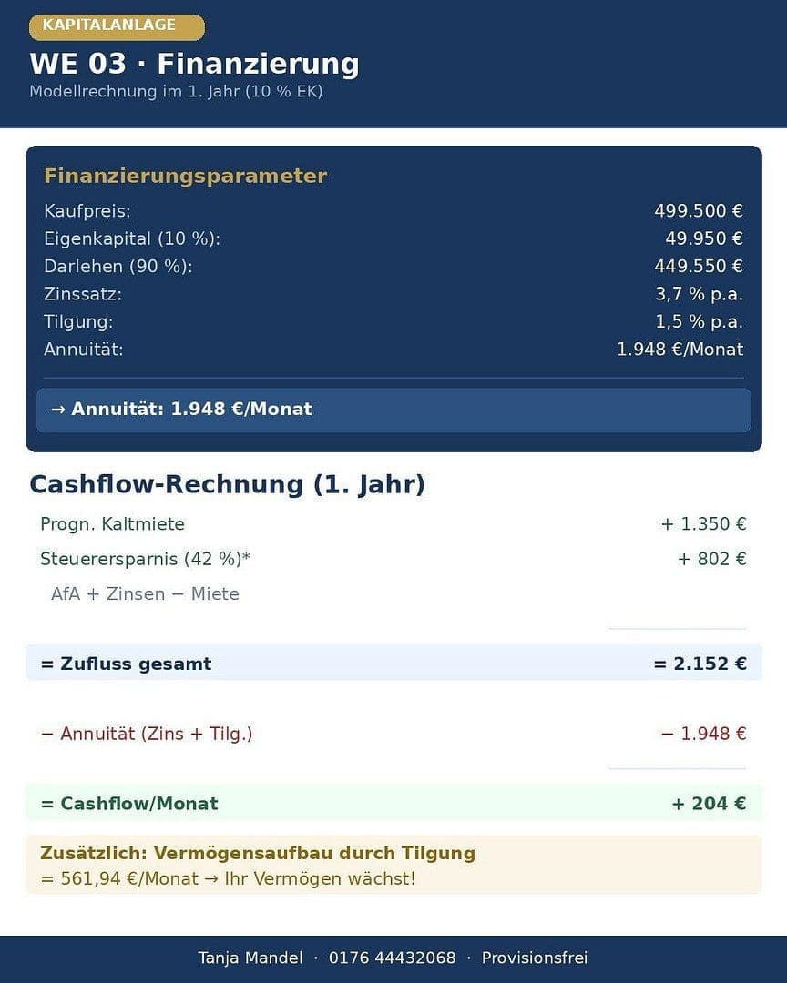Prodej bytu 3+1 74 m², Nürnberg, Bavorsko Prodej bytu 3+1 74 m², Nürnberg, Bavorsko