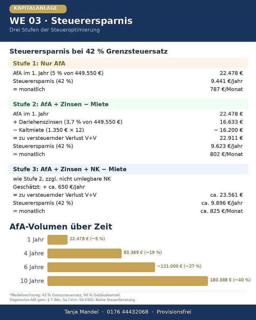 Prodej bytu 3+1 74 m², Nürnberg, Bavorsko Prodej bytu 3+1 74 m², Nürnberg, Bavorsko