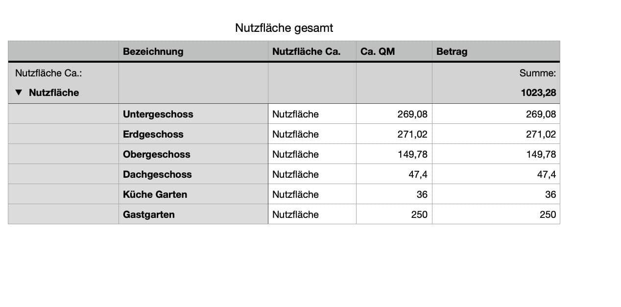 Prodej domu 460 m², pozemek 2.041 m², Rodelhaus 1, Braunlage, Dolní Sasko Prodej domu 460 m², pozemek 2.041 m², Rodelhaus 1, Braunlage, Dolní Sasko