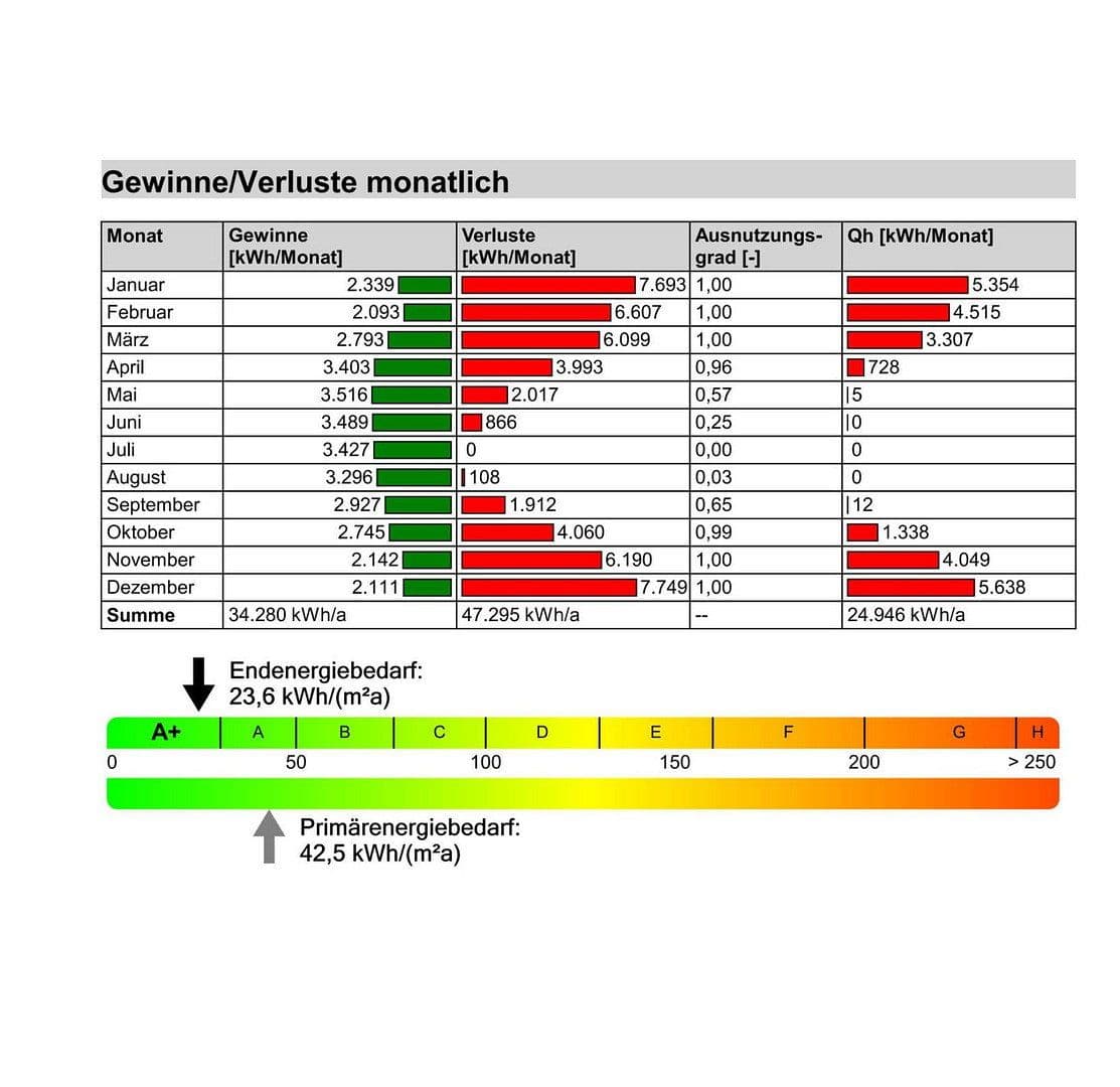 Prodej bytu 4+1 105 m², Triebstraße 8, Waghäusel, Bádensko-Württembersko Prodej bytu 4+1 105 m², Triebstraße 8, Waghäusel, Bádensko-Württembersko
