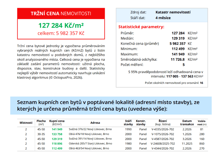 Prodej bytu 2+kk 47 m², Oblá, Brno, Jihomoravský kraj Prodej bytu 2+kk 47 m², Oblá, Brno, Jihomoravský kraj