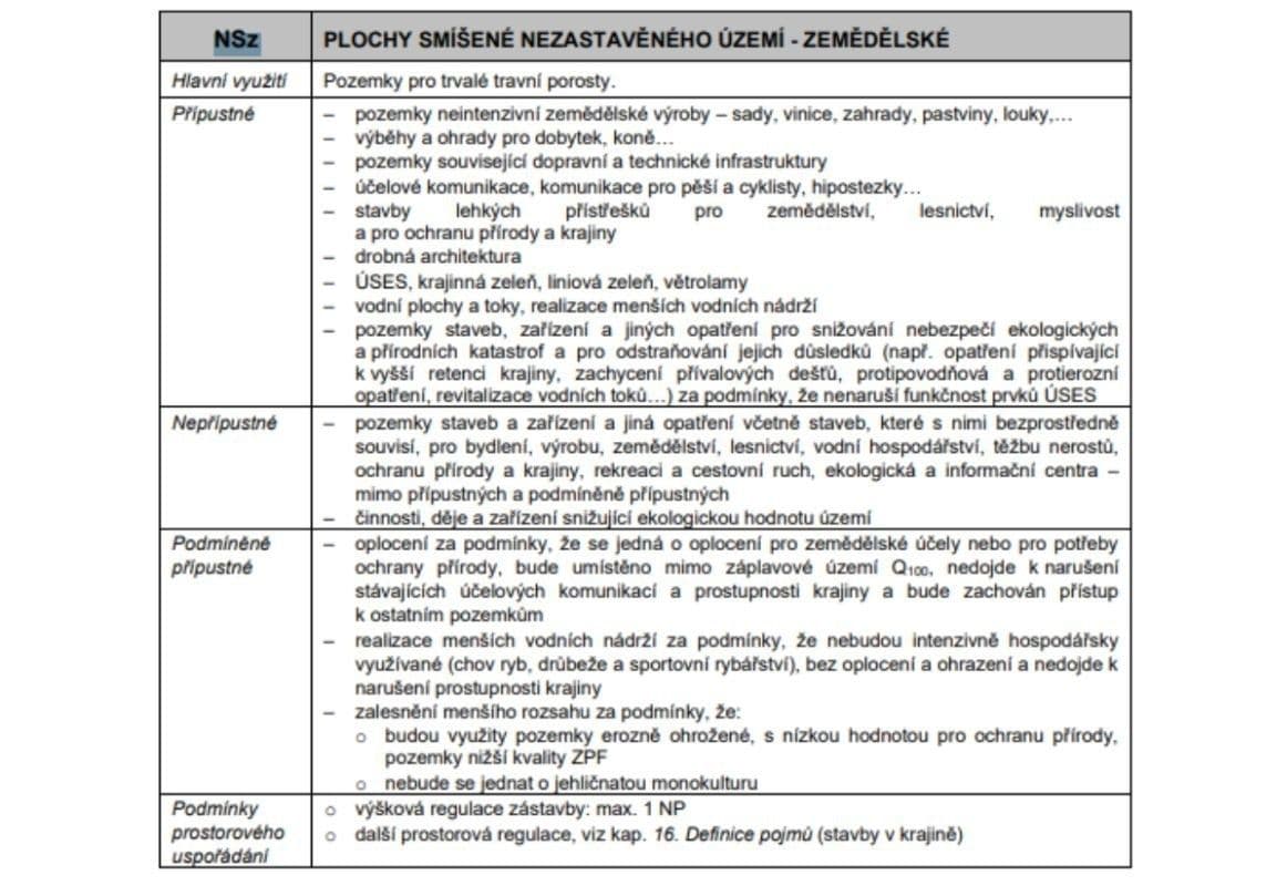 Prodej pozemku 24.424 m², Domašov, Jihomoravský kraj Prodej pozemku 24.424 m², Domašov, Jihomoravský kraj
