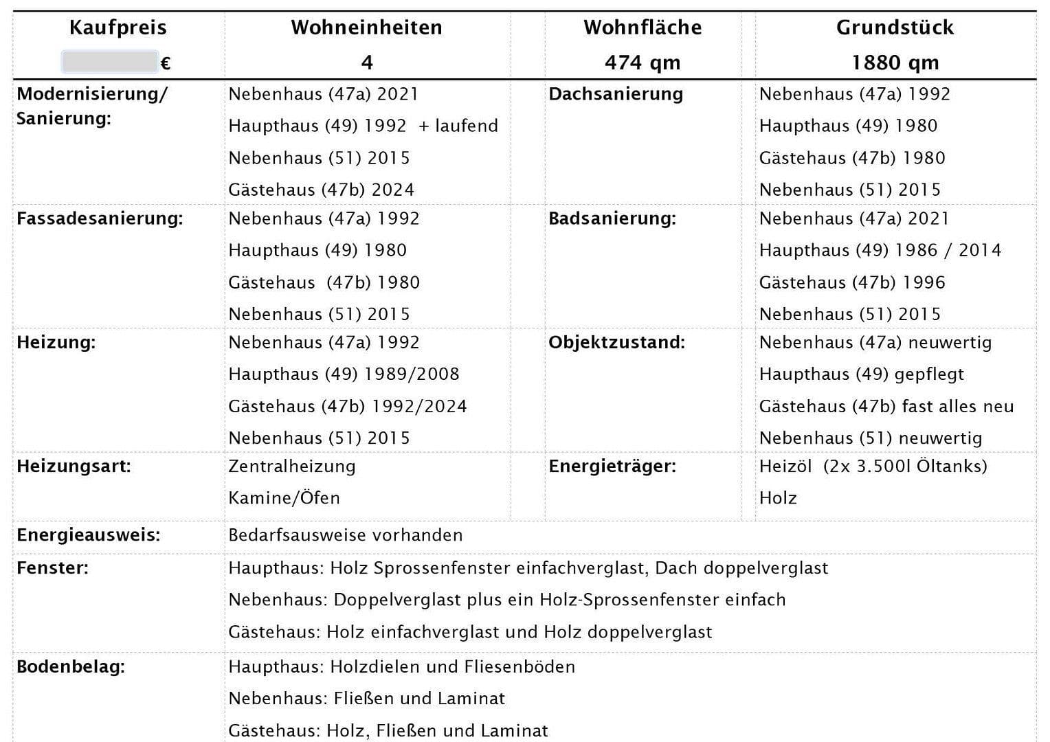 Prodej domu 474 m², pozemek 1.880 m², Much, Severní Porýní-Vestfálsko Prodej domu 474 m², pozemek 1.880 m², Much, Severní Porýní-Vestfálsko