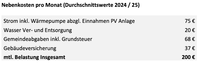 Prodej domu 98 m², pozemek 650 m², Weidenbach, Porýní-Falc Prodej domu 98 m², pozemek 650 m², Weidenbach, Porýní-Falc