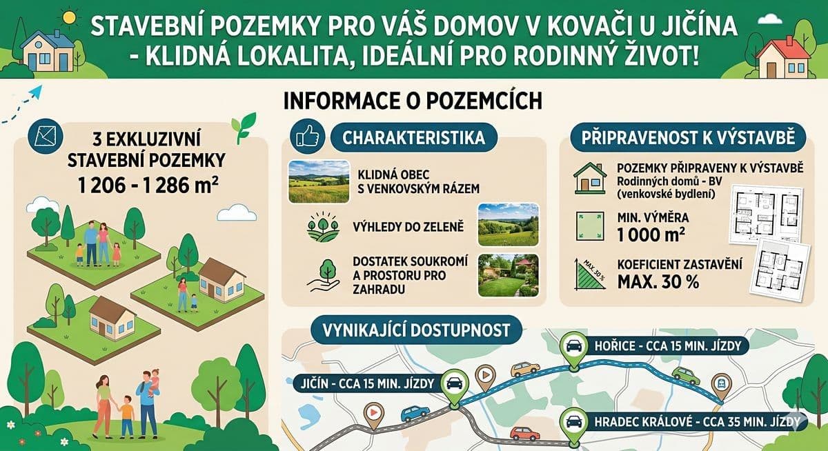 Prodej pozemku 1.206 m², Kovač, Královéhradecký kraj Prodej pozemku 1.206 m², Kovač, Královéhradecký kraj