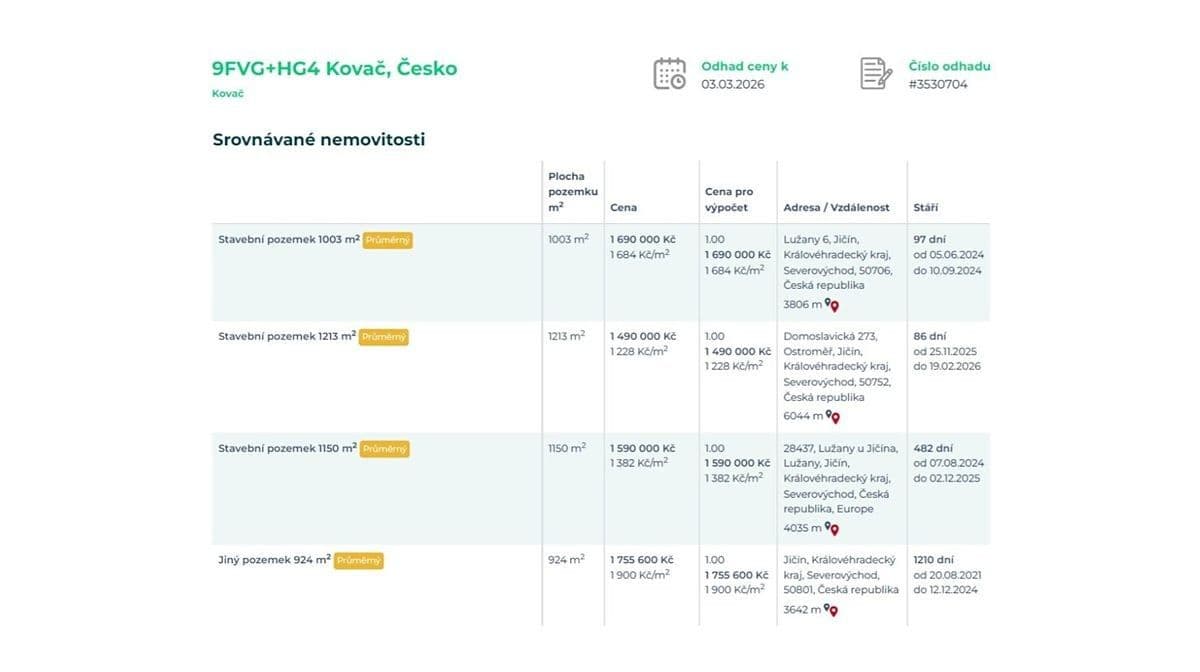 Prodej pozemku 1.206 m², Kovač, Královéhradecký kraj Prodej pozemku 1.206 m², Kovač, Královéhradecký kraj