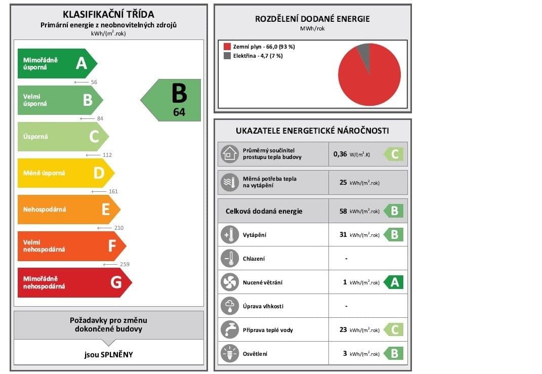 Pronájem bytu 2+kk 53 m², S. K. Neumanna, Kralupy nad Vltavou, Středočeský kraj Pronájem bytu 2+kk 53 m², S. K. Neumanna, Kralupy nad Vltavou, Středočeský kraj