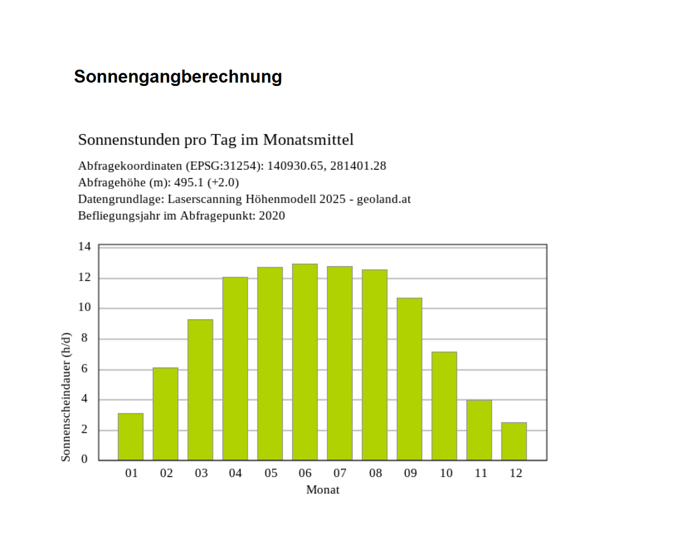 Prodej pozemku 700 m², Niederndorf bei Kufstein, Tyrolsko Prodej pozemku 700 m², Niederndorf bei Kufstein, Tyrolsko