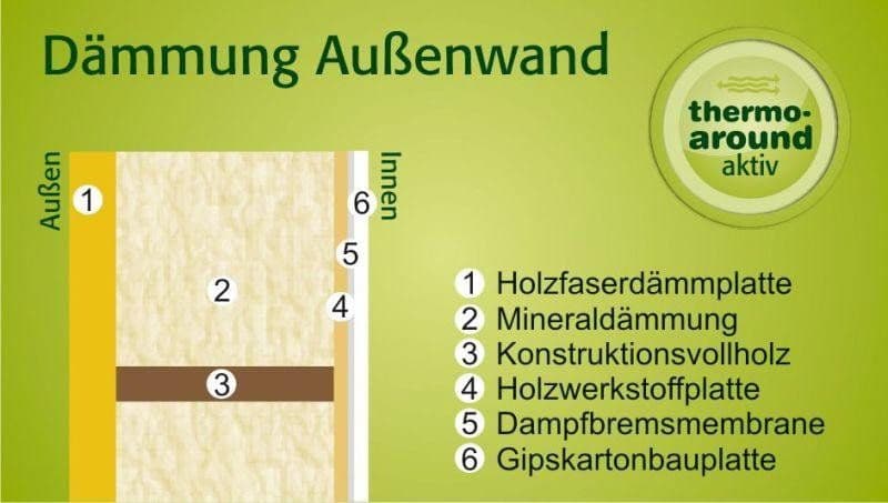 Pronájem domu 127 m², pozemek 462 m², Ziegelweg 21A, Ellingen, Bavorsko Pronájem domu 127 m², pozemek 462 m², Ziegelweg 21A, Ellingen, Bavorsko