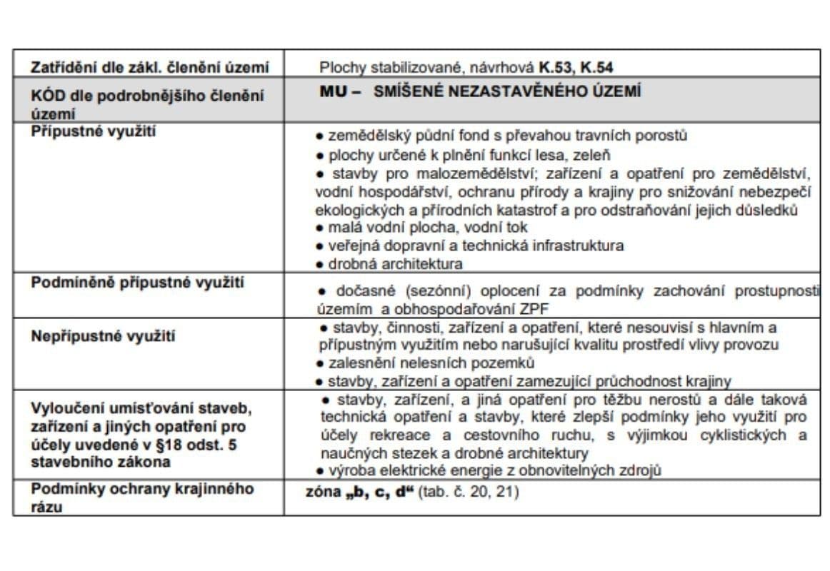 Prodej pozemku 74.531 m², Provodov, Zlínský kraj Prodej pozemku 74.531 m², Provodov, Zlínský kraj