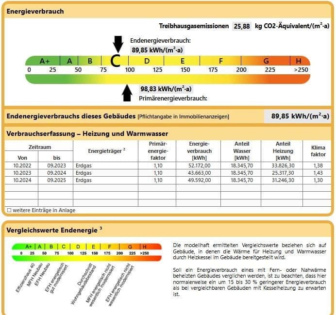 Prodej domu 554 m², pozemek 770 m², Uerdinger Str. 234, Krefeld, Severní Porýní-Vestfálsko Prodej domu 554 m², pozemek 770 m², Uerdinger Str. 234, Krefeld, Severní Porýní-Vestfálsko