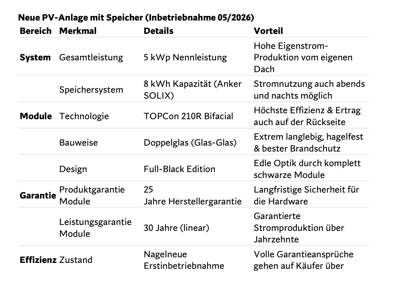 Prodej domu 185 m², pozemek 642 m², Regensburg, Bavorsko Prodej domu 185 m², pozemek 642 m², Regensburg, Bavorsko