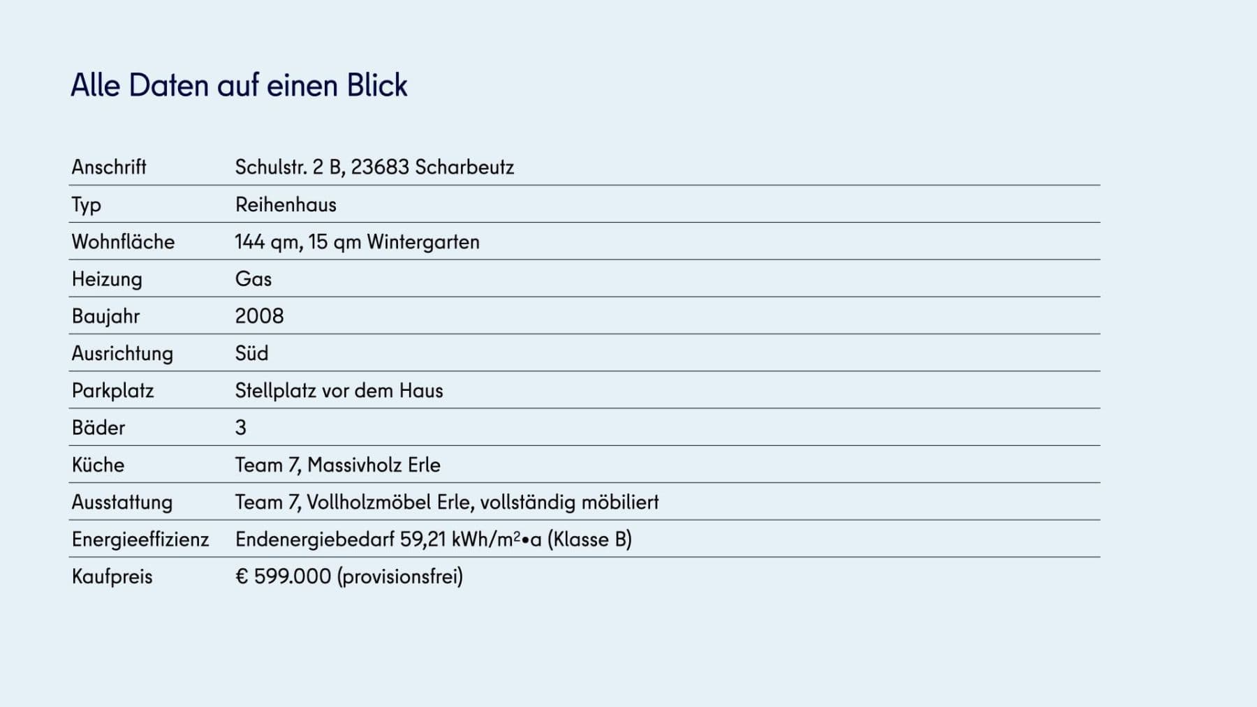 Prodej domu 144 m², pozemek 250 m², Scharbeutz, Šlesvicko-Holštýnsko Prodej domu 144 m², pozemek 250 m², Scharbeutz, Šlesvicko-Holštýnsko