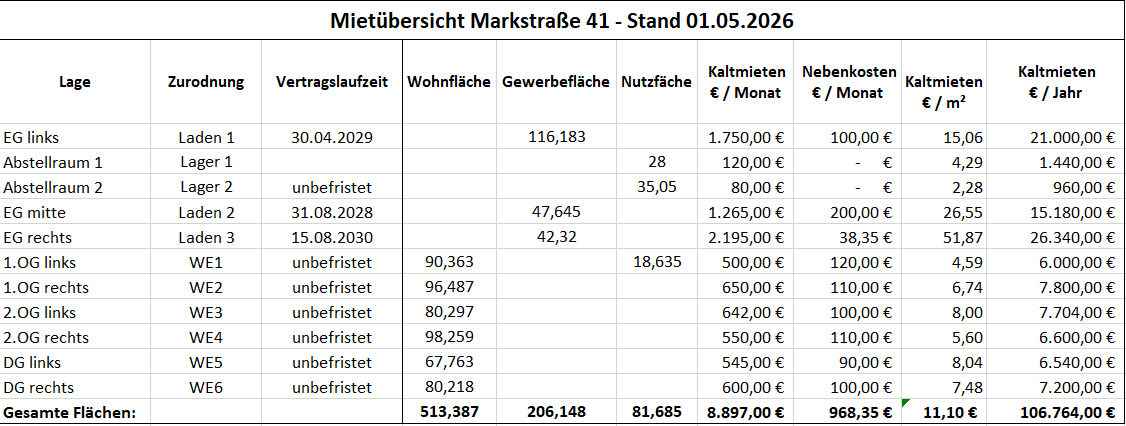 Prodej domu 802 m², pozemek 580 m², Marktstraße 41, Wilhelmshaven, Dolní Sasko Prodej domu 802 m², pozemek 580 m², Marktstraße 41, Wilhelmshaven, Dolní Sasko