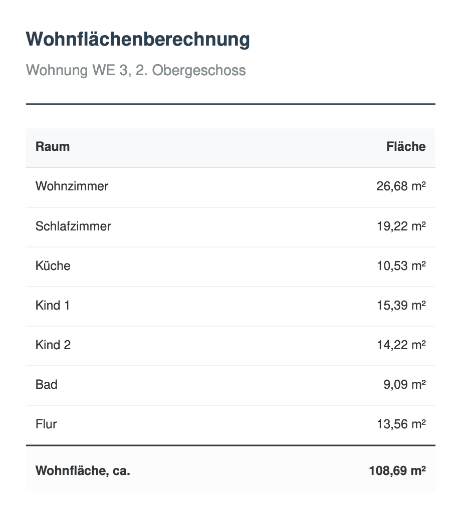 Pronájem bytu 4+1 109 m², Schlachthofstraße 38, Glauchau, Sasko Pronájem bytu 4+1 109 m², Schlachthofstraße 38, Glauchau, Sasko