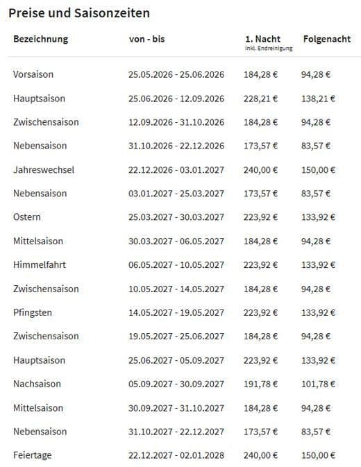Prodej domu 109 m², pozemek 313 m², Seestraße 11, Zingst, Mecklenburg-Vorpommern Prodej domu 109 m², pozemek 313 m², Seestraße 11, Zingst, Mecklenburg-Vorpommern