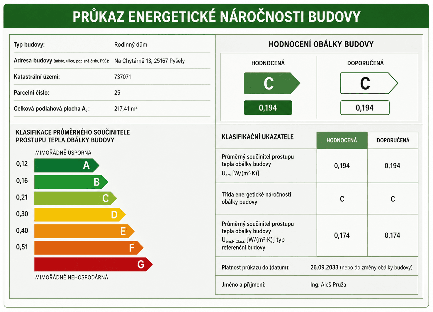 Prodej domu 122 m², pozemek 1.725 m², Pyšely, Středočeský kraj Prodej domu 122 m², pozemek 1.725 m², Pyšely, Středočeský kraj
