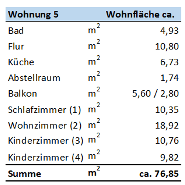 Prodej bytu 4+1 77 m², Borsbergstraße 50, Dresden, Sasko Prodej bytu 4+1 77 m², Borsbergstraße 50, Dresden, Sasko