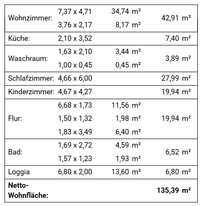 Prodej bytu 3+1 136 m², Am Kurpark 13, Lahnstein, Porýní-Falc Prodej bytu 3+1 136 m², Am Kurpark 13, Lahnstein, Porýní-Falc