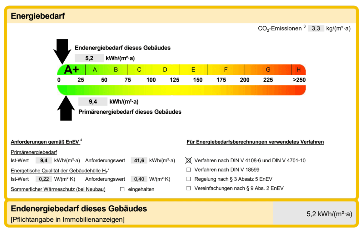Prodej bytu 3+kk 103 m², Meisenweg 8, Röttenbach, Bavorsko Prodej bytu 3+kk 103 m², Meisenweg 8, Röttenbach, Bavorsko