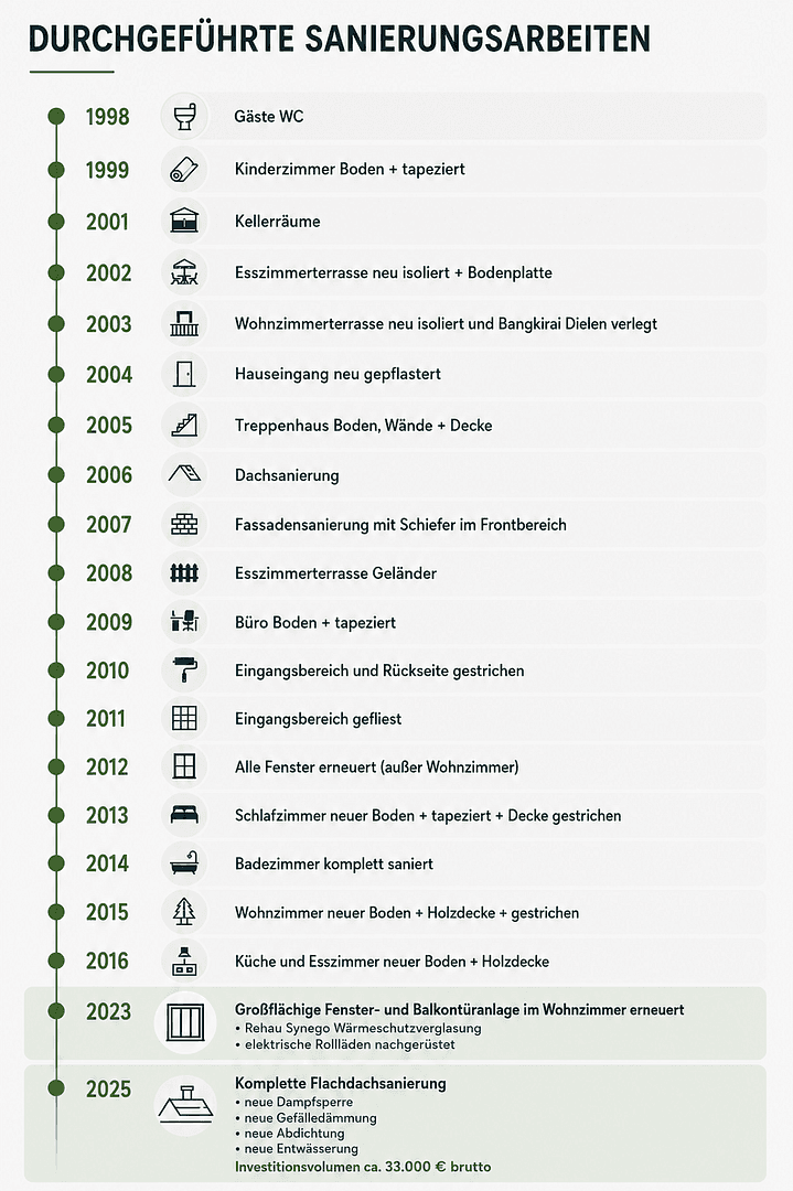 Prodej bytu 4+1 109 m², Solingen, Severní Porýní-Vestfálsko Prodej bytu 4+1 109 m², Solingen, Severní Porýní-Vestfálsko