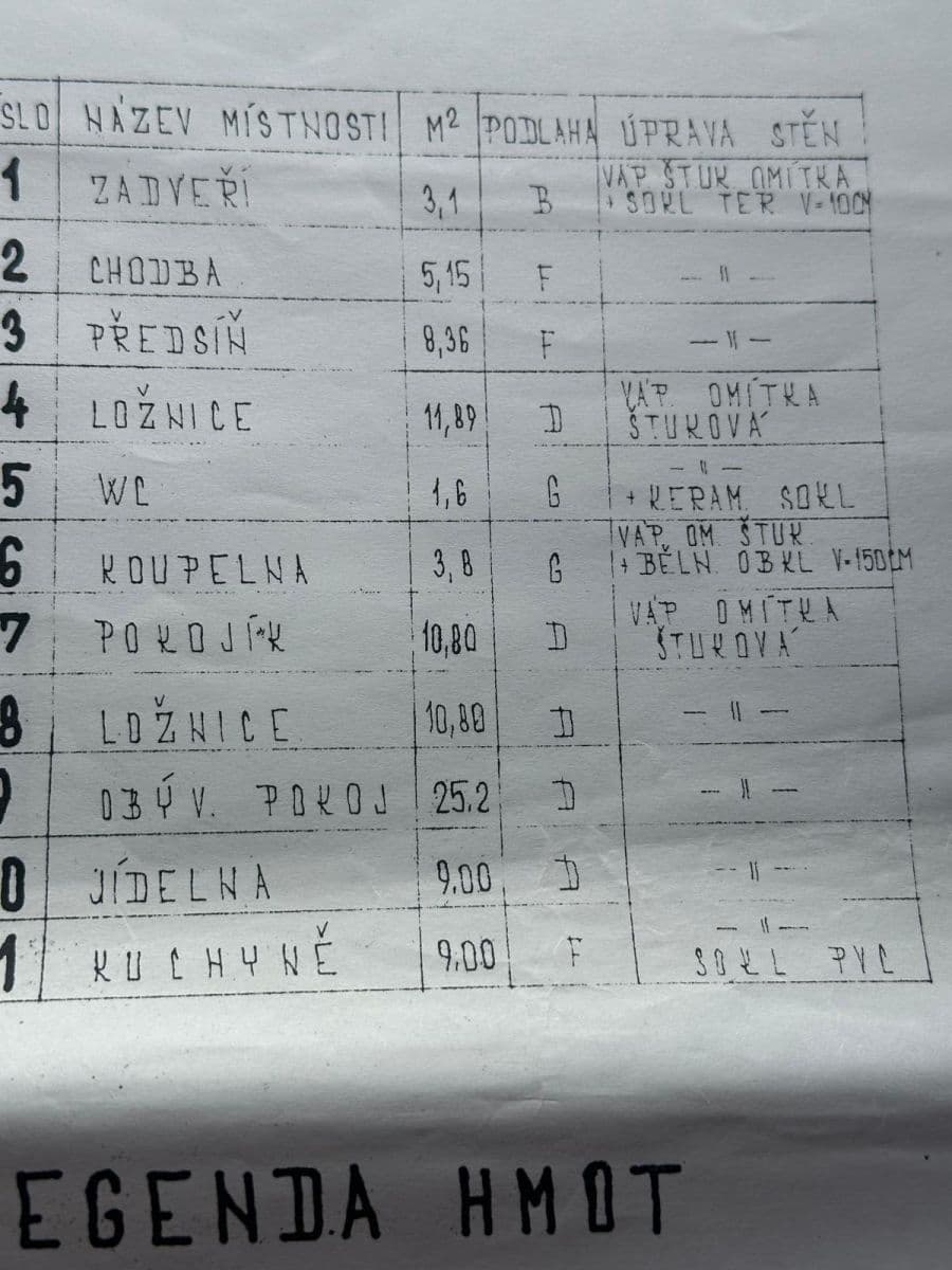 Pronájem domu 140 m², pozemek 750 m², Trhový Štěpánov, Středočeský kraj Pronájem domu 140 m², pozemek 750 m², Trhový Štěpánov, Středočeský kraj