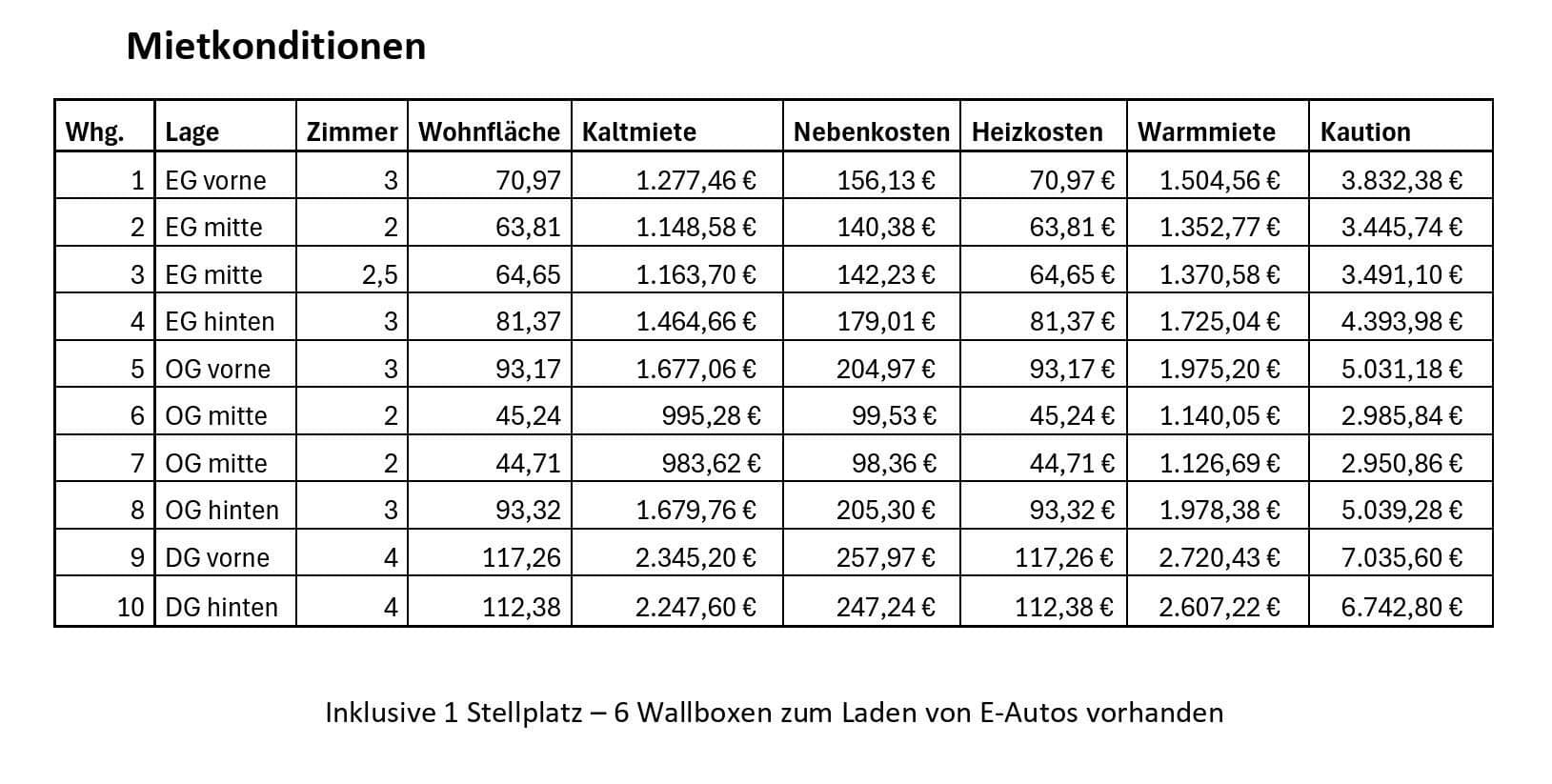 Pronájem bytu 2+1 45 m², Segeberger Str. 57, Neumünster, Šlesvicko-Holštýnsko Pronájem bytu 2+1 45 m², Segeberger Str. 57, Neumünster, Šlesvicko-Holštýnsko