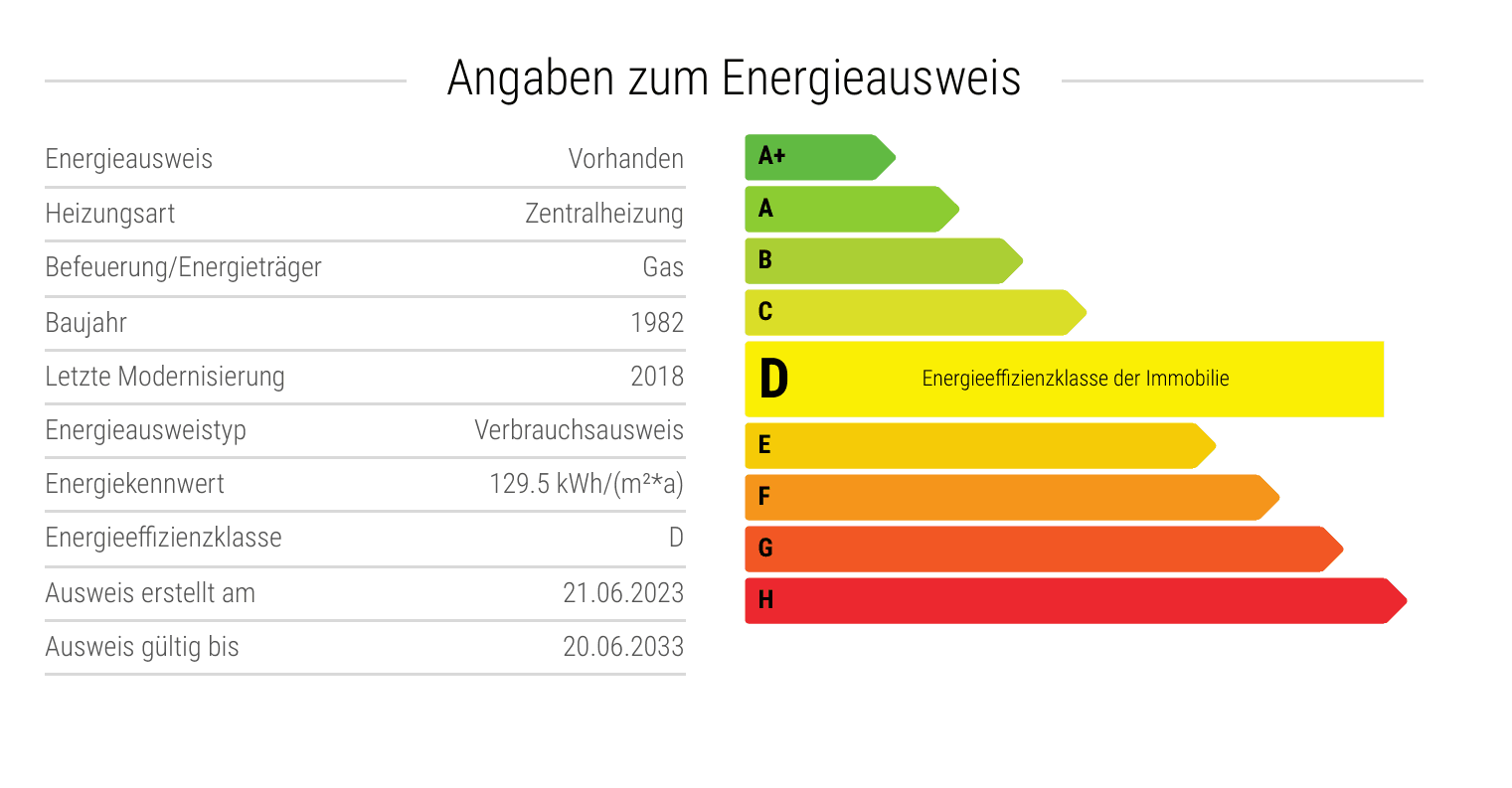 Prodej domu 265 m², pozemek 1.198 m², Thuine, Dolní Sasko Prodej domu 265 m², pozemek 1.198 m², Thuine, Dolní Sasko