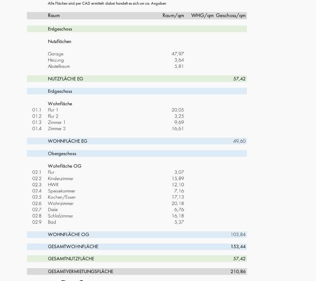 Prodej domu 154 m², pozemek 236 m², Alsdorf, Severní Porýní-Vestfálsko Prodej domu 154 m², pozemek 236 m², Alsdorf, Severní Porýní-Vestfálsko
