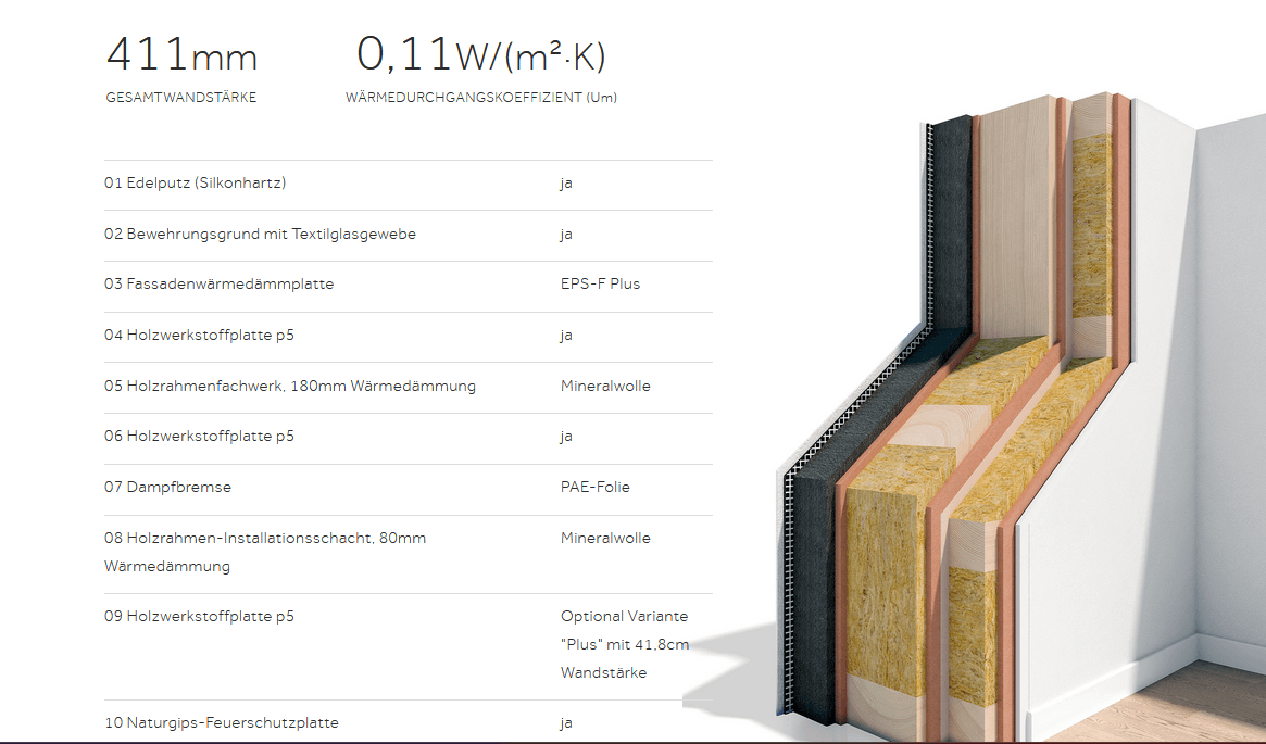 Prodej domu 186 m², pozemek 1.534 m², Sonnenleite 2, Gerach, Bavorsko Prodej domu 186 m², pozemek 1.534 m², Sonnenleite 2, Gerach, Bavorsko