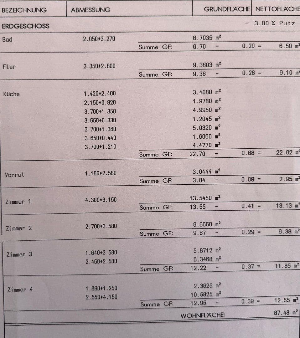 Prodej domu 155 m², pozemek 1.861 m², Emmelsbüll-Horsbüll, Šlesvicko-Holštýnsko Prodej domu 155 m², pozemek 1.861 m², Emmelsbüll-Horsbüll, Šlesvicko-Holštýnsko