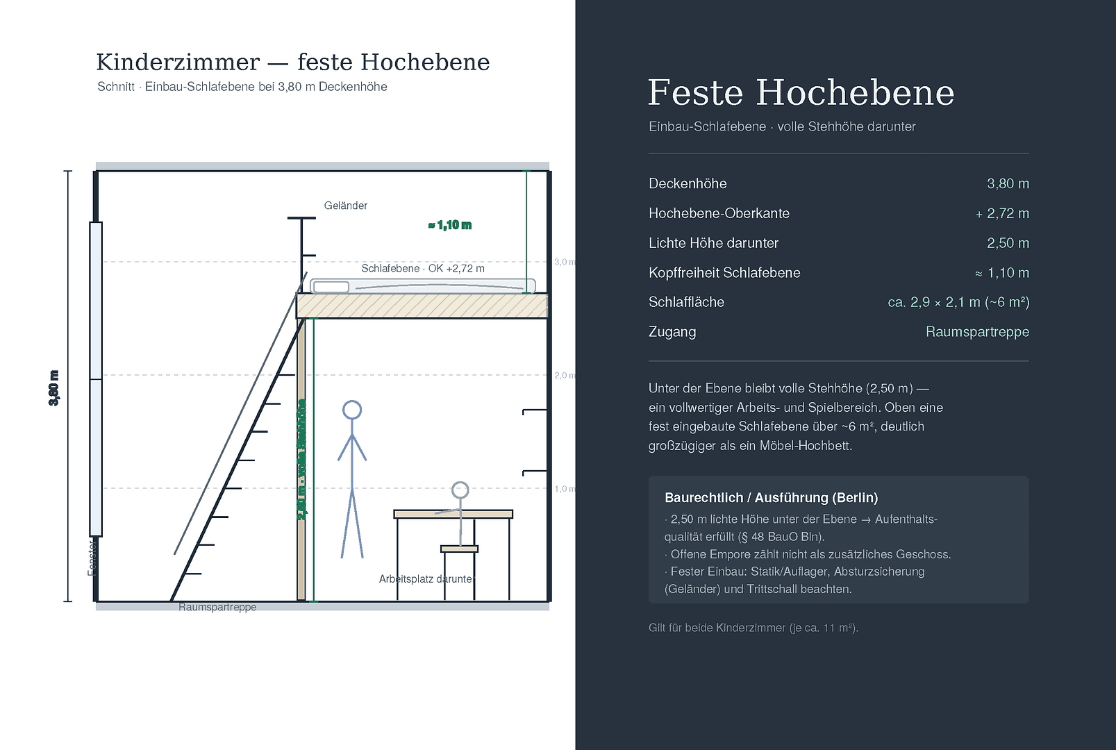Prodej bytu 5+1 84 m², Berlin, Berlín Prodej bytu 5+1 84 m², Berlin, Berlín