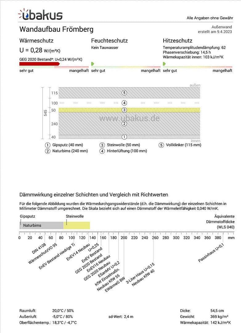 Prodej domu 347 m², pozemek 2.550 m², Overath, Severní Porýní-Vestfálsko Prodej domu 347 m², pozemek 2.550 m², Overath, Severní Porýní-Vestfálsko