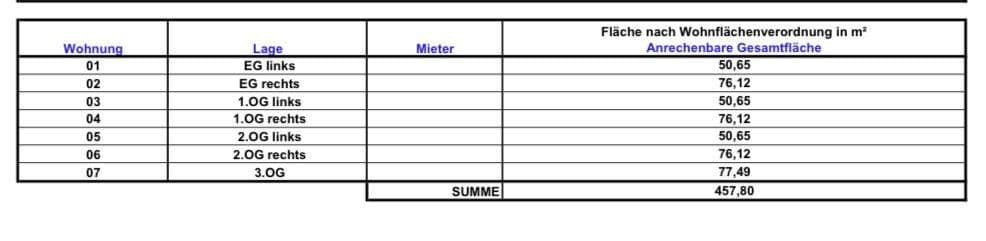 Prodej domu 460 m², pozemek 400 m², Gelsenkirchen, Severní Porýní-Vestfálsko Prodej domu 460 m², pozemek 400 m², Gelsenkirchen, Severní Porýní-Vestfálsko