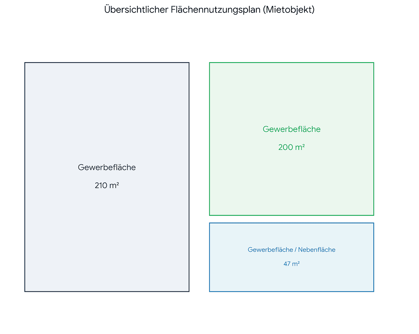 Pronájem kanceláře 250 m², Palmstraße 17-19, Chemnitz, Sasko Pronájem kanceláře 250 m², Palmstraße 17-19, Chemnitz, Sasko