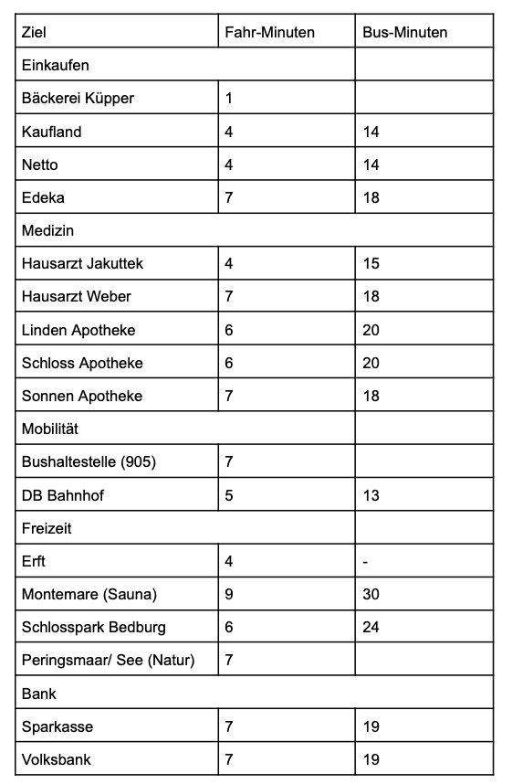 Pronájem bytu 3+1 97 m², Händelstr. 37, Bedburg, Severní Porýní-Vestfálsko Pronájem bytu 3+1 97 m², Händelstr. 37, Bedburg, Severní Porýní-Vestfálsko