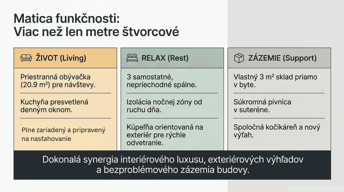 Prodej bytu 4+1 85 m², J. Alexyho, Martin, Žilinský kraj Prodej bytu 4+1 85 m², J. Alexyho, Martin, Žilinský kraj