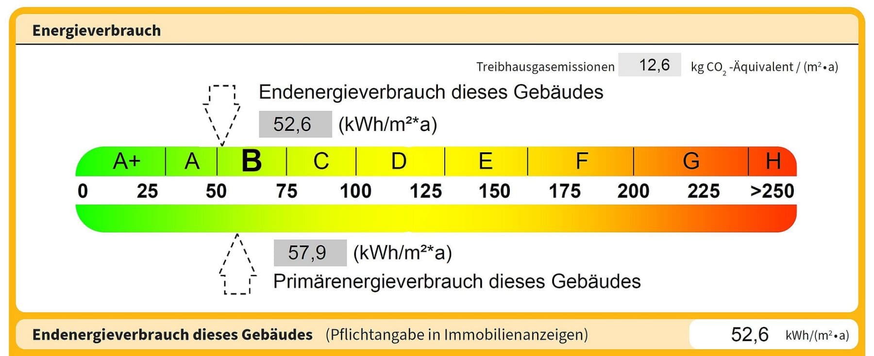 Prodej domu 142 m², pozemek 511 m², Buchholz in der Nordheide, Dolní Sasko Prodej domu 142 m², pozemek 511 m², Buchholz in der Nordheide, Dolní Sasko