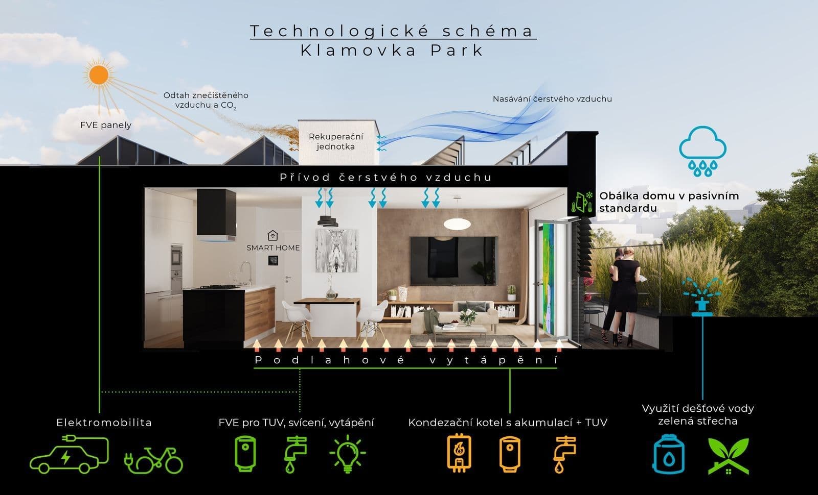 Pronájem bytu 1+kk 23 m², Plzeňská, Praha, Praha Pronájem bytu 1+kk 23 m², Plzeňská, Praha, Praha