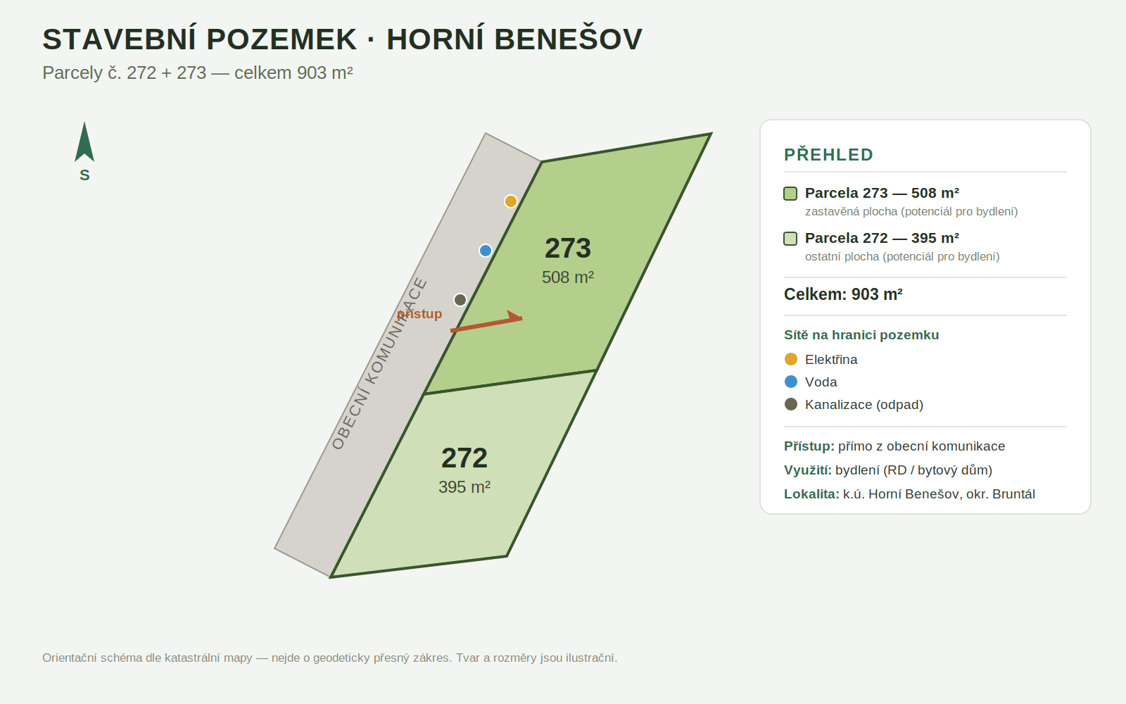 Prodej pozemku 903 m², Horní Benešov, Moravskoslezský kraj Prodej pozemku 903 m², Horní Benešov, Moravskoslezský kraj