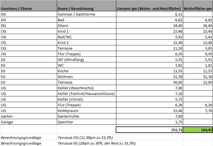 Prodej domu 164 m², pozemek 359 m², München, Bavorsko Prodej domu 164 m², pozemek 359 m², München, Bavorsko