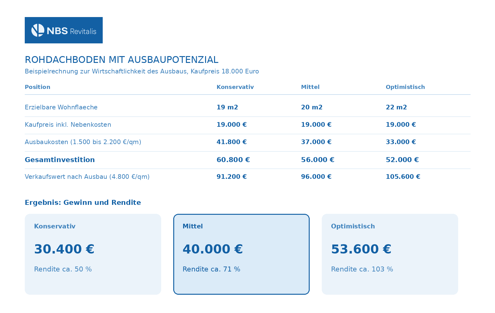 Prodej bytu 2+1 34 m², Traunstein, Bavorsko Prodej bytu 2+1 34 m², Traunstein, Bavorsko